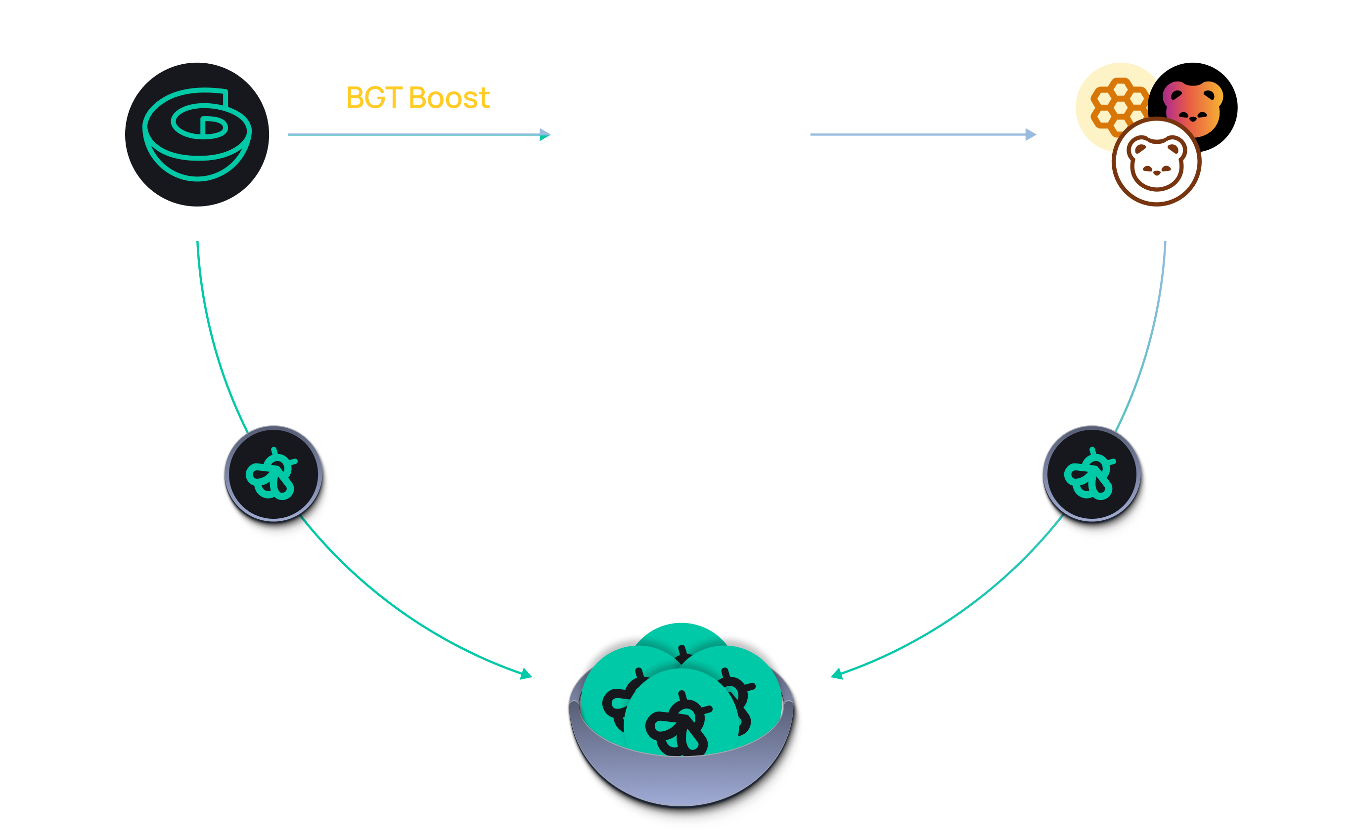how-it-works diagram